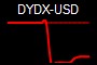 DYDX-USD